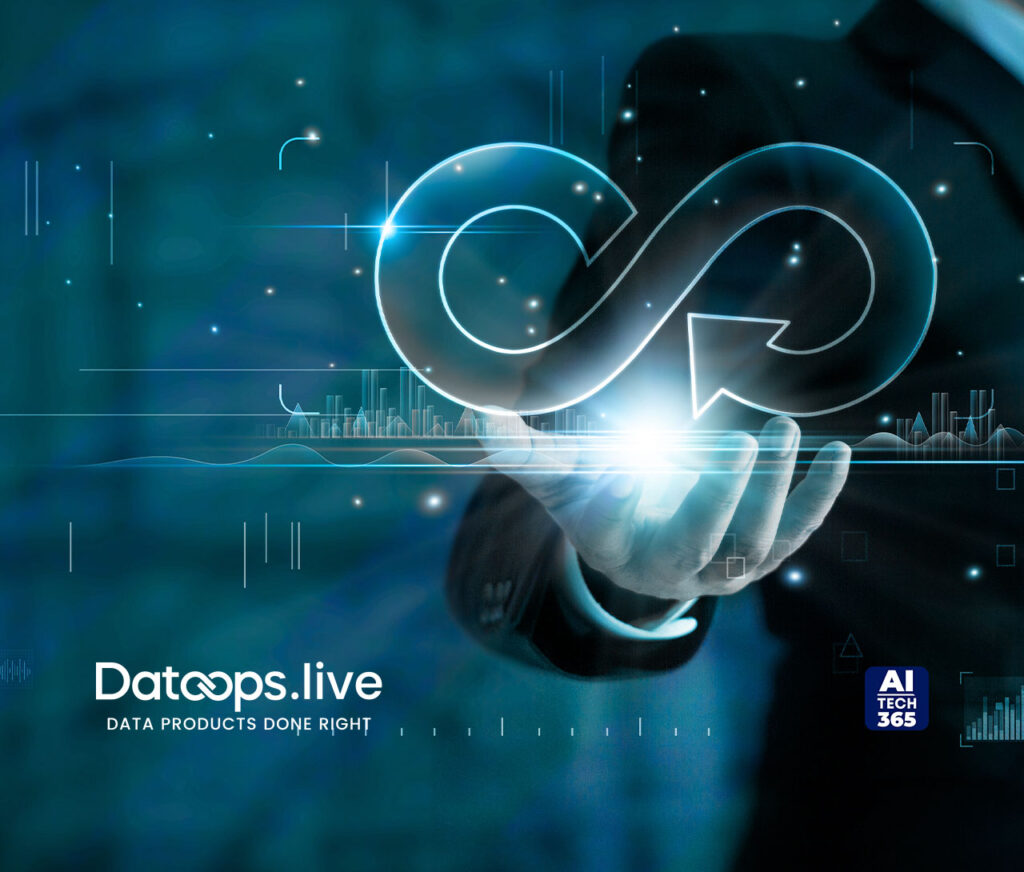 DataOps.live