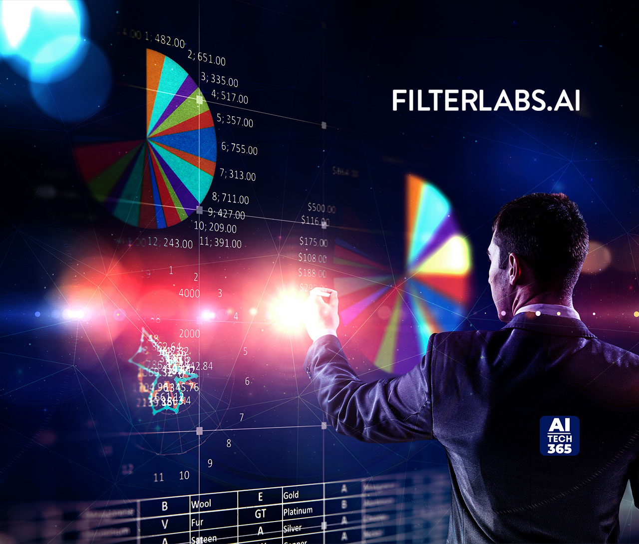 FilterLabs.AI Unveils TalismanAIPowered Insights using HyperLocal