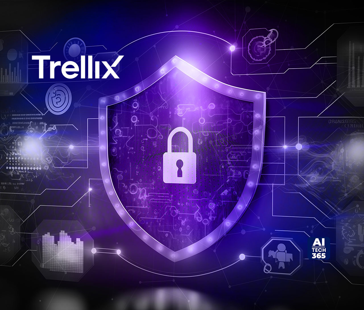 Trellix Endpoint Security Receives Perfect Score for Protection and
