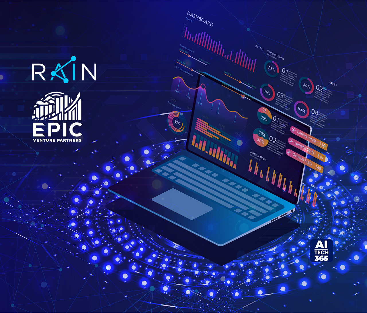 Epic Venture Partners Invests $8.1M in Rain AI After Demand
