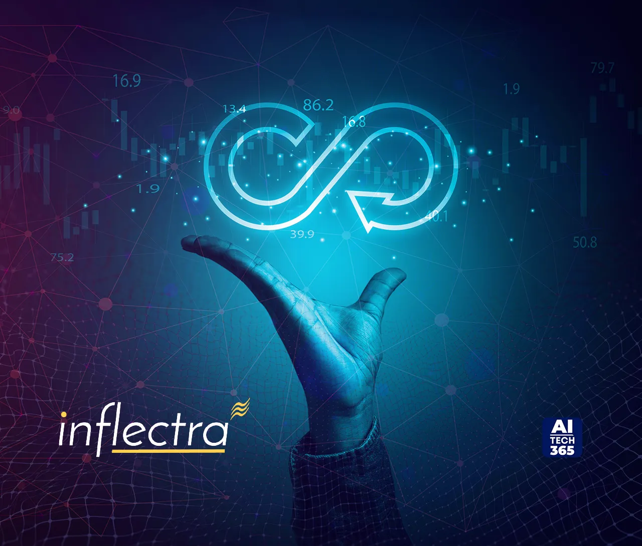Inflectra