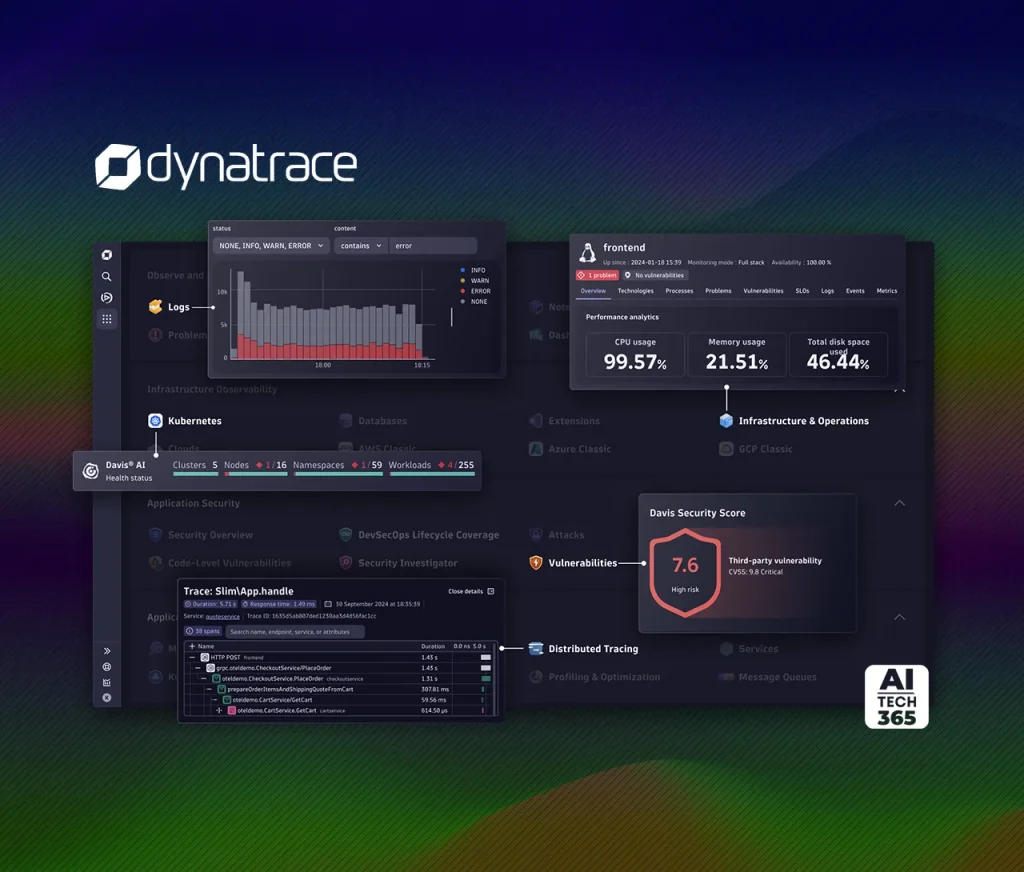 Dynatrace