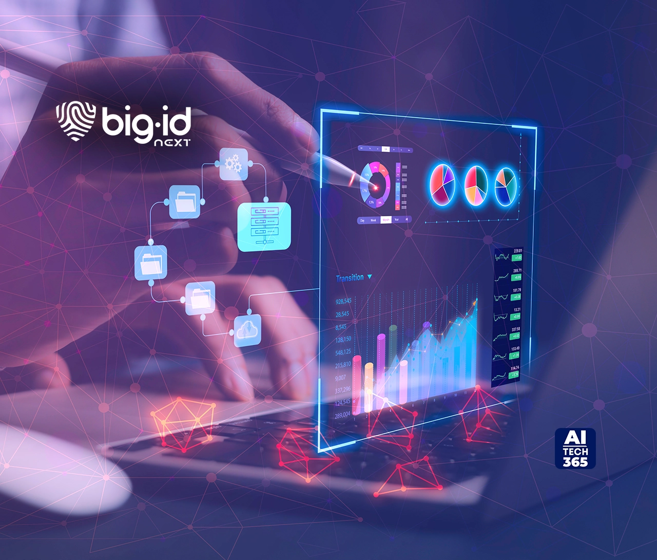 BigID