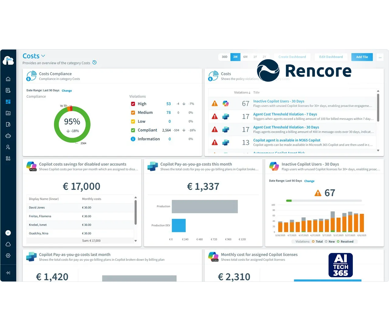 Rencore Enhances Tool for AI, No-code/Low-code Security