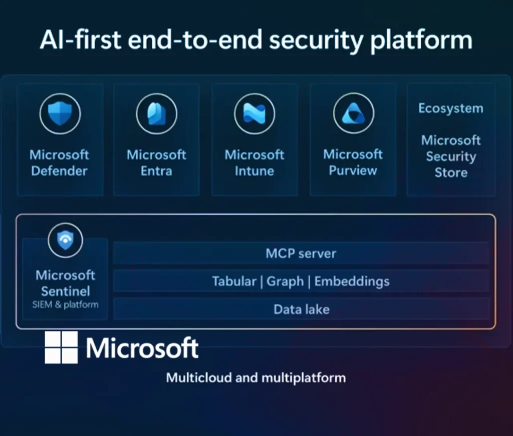 Microsoft
