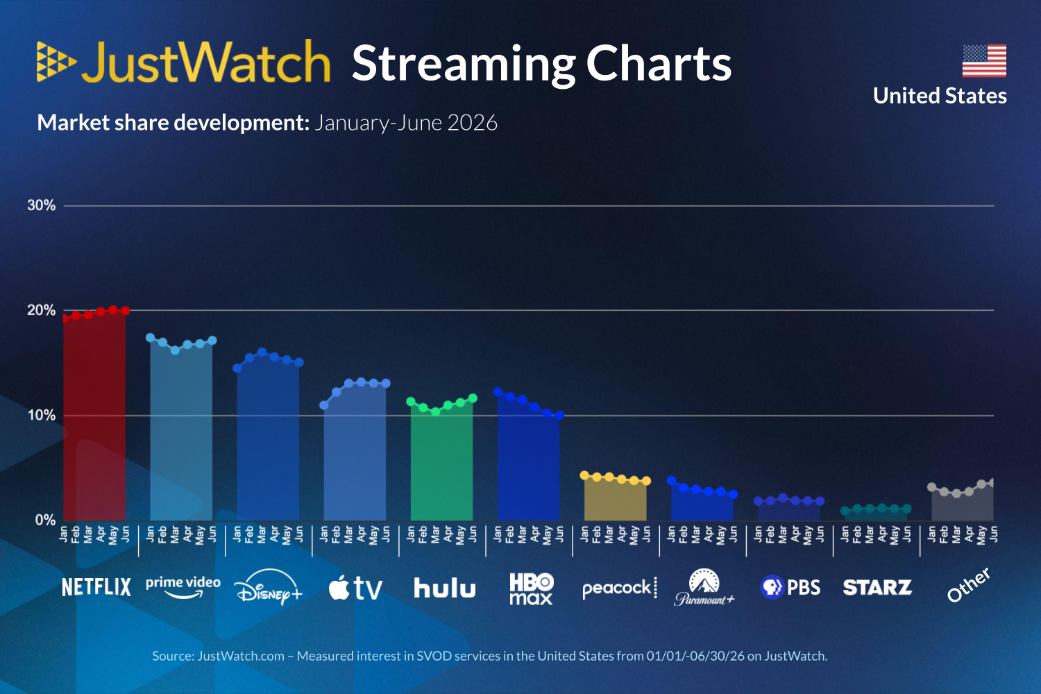 Justwatch