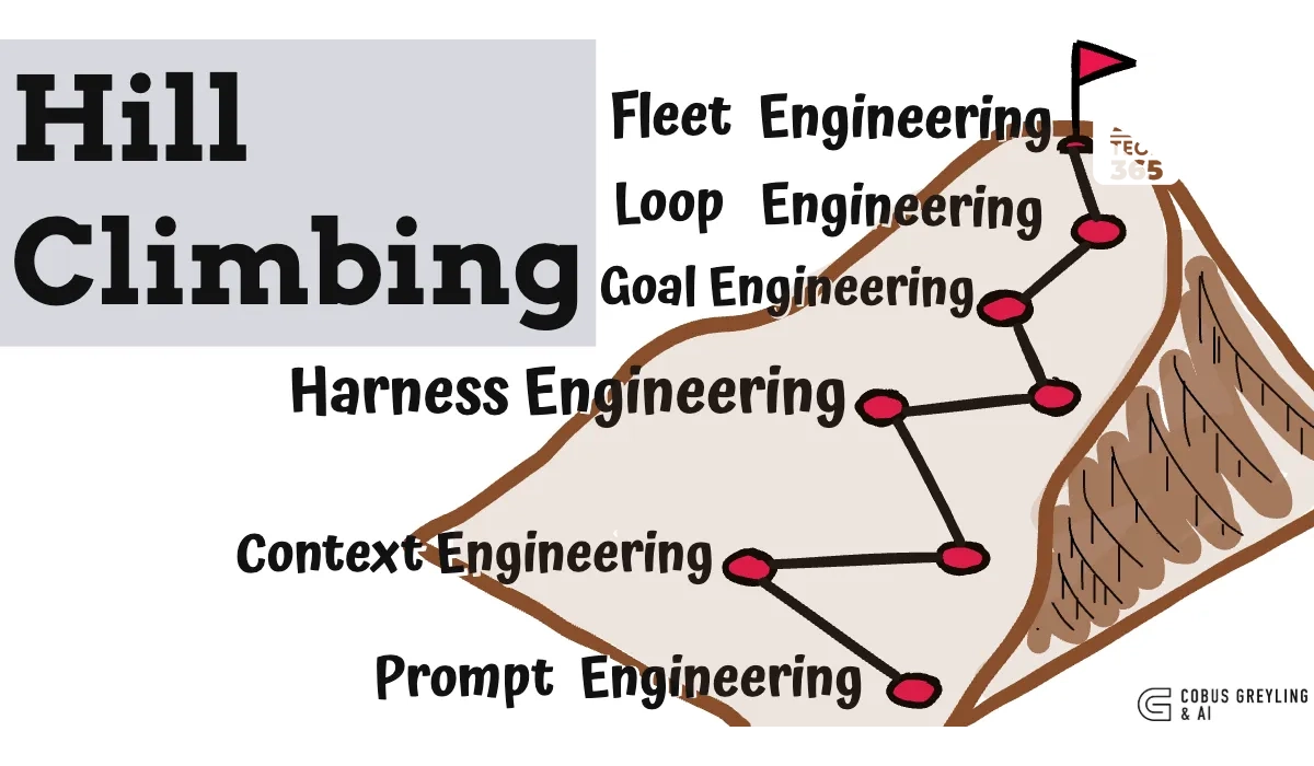 Cobus-Greyling